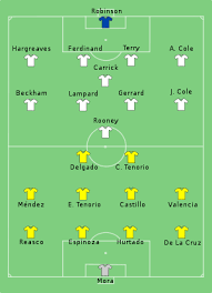 Venezuela is at the bottom of the table with no points after losses to colombia and paraguay. 2006 Fifa World Cup Knockout Stage Wikipedia