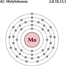 See The Electron Configuration Diagrams For Atoms Of The Elements Electron Configuration Atom Diagram Atom Model