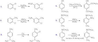 aromatic reactivity