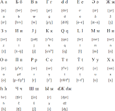 Many signs in the north are written in the cyrillic alphabet. Assyrian Neo Assyrian Language And Alphabet