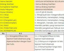 Pin Oleh Samudra Client Di Rpp Bahasa Indonesia Smk Kelas X Bahasa Indonesia Bahasa Kurikulum