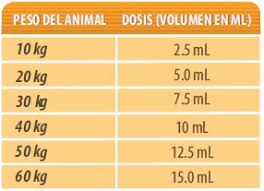 Troa colegios servicio a centros docentes: Ivomec Oral