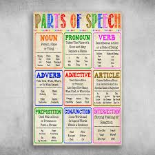 Pronoun is a word or phrase that can be used to replace noun or noun phrase in a sentence. Parts Of Speech Noun Pronoun Verb Adverb Adjective Canvas Poster Fridaystuff