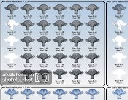 Material Comparison Chart Finished Projects Blender