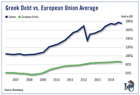 How Germany Can Save Greece And The Eu The Market Oracle