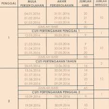 Cuti sekolah telahpun bermula, perkara biasa yang menjadi persoalan ialah perlukah guru bertugas sepanjang cuti ataupun sebahagian cuti. Tarikh Buka Sekolah Sesi 2016 Seluruh Negeri Malaysia