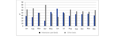 This graph is like a world map for health and wealth. Scielo Brasil Comunicacao Efetiva Para A Seguranca Do Paciente Nota De Transferencia E I Modified Early Warning Score I Comunicacao Efetiva Para A Seguranca Do Paciente Nota De Transferencia E I Modified Early
