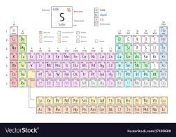 periodic table of the elements shows atomic number