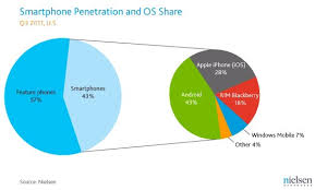 Pin On Mobile Marketing By Leadsmob