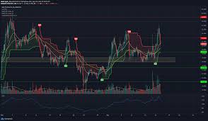 The us department of justice has managed to track down and recapture 63.7 bitcoin worth of ransom from a wallet allegedly used by hackers who extorted deputy us attorney general lisa monaco announces the recovery of bitcoin from the colonial pipeline ransomware attack, june 7, 2021. Eos Synthetix Maker Price Analysis 16 April Ambcrypto