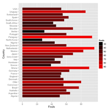 It's for this reason that so much hype surrounded squad announcement. World Cup 2010 Statistics Plotted With R R Bloggers