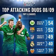 We did not find results for: Grafite Dzeko Eto O Messi Top Attacking Duos In Top 5 Leagues 08 09 Ghana Latest Football News Live Scores Results Ghanasoccernet