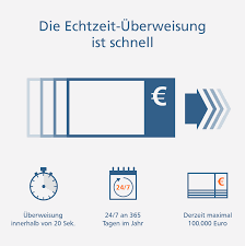 Vr Genobank Donauwald Eg Echtzeit Uberweisung