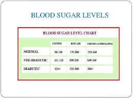 Diabetes Normal Ranges Chart Diabetes Normal Value Chart