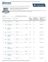Biomedical / biomedical engineering (at schools whose highest degree is a doctorate) (perhaps 2007 or 2008). Best Biomedical And Bioengineering 2