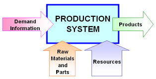 نتیجه جستجوی لغت [production] در گوگل