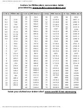 inches to millimeters conversion chart