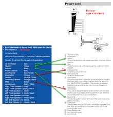 Pioneer avh may 17, 2021pioneer avh p2400bt wiring diagram. Pioneer Avh P2400bt Wiring Harness Diagram