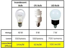 Led, cfl, and incandescent light bulbs Led Vs Cfl Vs Incandescent Lamps D One Electrical Facebook