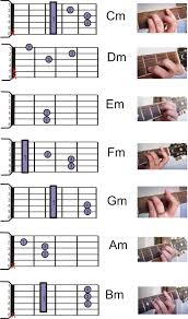 Resultado de imagen para notas menores en guitarra