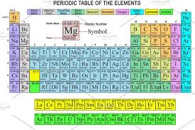 Periodic Table Complete In 2020 Periodic Table Aland Islands Bonaire