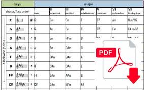 chord progression generator for guitar