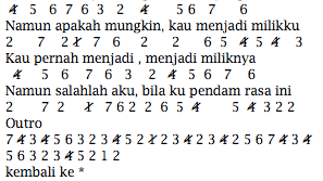 Lirik Lagu Vierra Rasa Ini Chord