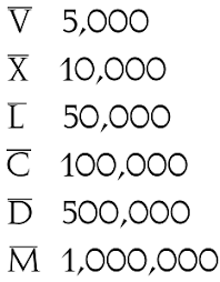 For convenience, though, our roman numeral converter follows this convention (in case you really need to translate such big numbers!). Roman Numerals Chart Know It All