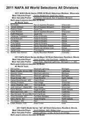 the NAFA Pitcher's List