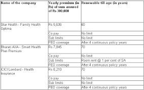 Do You Have To Pay Extra For Cashless Mediclaim Rediff