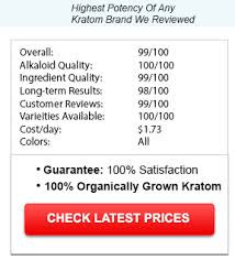 Ultimate Kratom Guide Types Strains Extract Dosage More