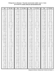 Kg To Stone Conversion Chart Uk 7 Height And Weight