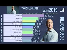 Top 10 richest people in the world (2000 - 2019) - YouTube