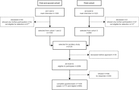 The Mindful Eating Behavior Scale Development And