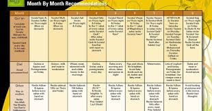 Pregnancy Chart Monthly Chart To Be Followed By A Pregnant