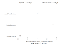 Das ist deutschlands neuer höchster richter (11:30 15 may 2020). Kontinuitat Am Bundesverfassungsgericht Rechts Empirie