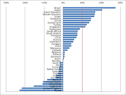 Top 10 jun 01, 2021 16:09 utc. Currency Tensions What Historical Parallels Teach Us Vox Cepr Policy Portal