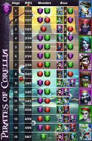 We did not find results for: Memento Challenge Events Player Guides Empires Puzzles Community Forum