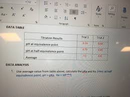 How can i calculate the ph of a weak acid with an example? Answered Use Average Value From Table Above Bartleby