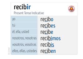 However, when the verb follows a preposition, you should never translate using that form of the verb; Er And Ir Verbs Regular Proprofs Quiz