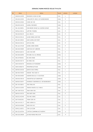 Cara ini biasa dipakai di dunia kerja atau olahraga, terutama jika anda memiliki nama depan yang. Senarai Nama Murid Kelas T4 Alfa