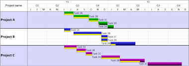 Gantt Chart From Project Server Onepager Pro
