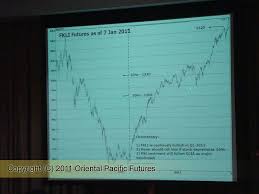 fkli futures chart as at january 7 2011 oriental pacific