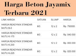 Jayamix adalah perusahaan beton siap curah yang sudah terkenal di indonesia dengan. Harga Beton Jayamix 2021 Terbaru Murah Per M3 Jabodetabek