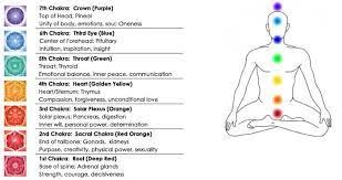 Free Printable Chakra Chart Pdf Google Search Summer