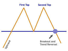 13 stock chart patterns that you cant afford to forget