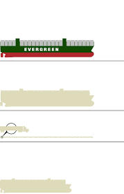 Suez Canal Traffic Resumes Slowly As Some Ships Weigh Anchor Others Wait Wsj