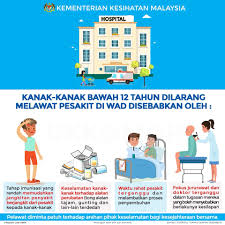 Hospital sungai buloh ) is a secondary and tertiary hospital located in sungai buloh, petaling district, selangor, malaysia. Facebook