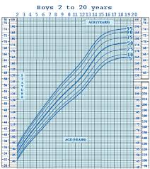 Boys Growth Chart Age 2 To 20 How To Grow Taller Autism