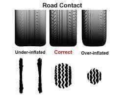 Jenis tayar kereta kalau rosak ausober. Antara Faktor Faktor Yang Boleh Fr Auto Tyre Service Facebook